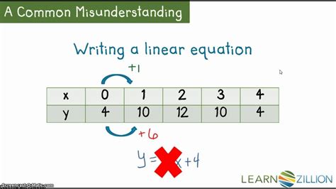 How To Find A Quadratic Function From Table Of Values | Brokeasshome.com