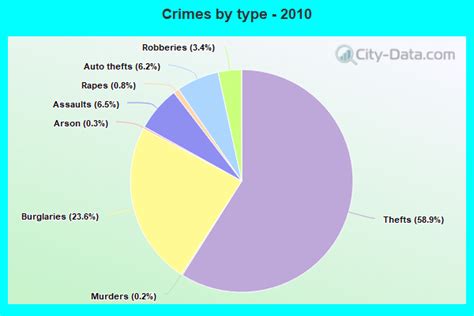 Crime in Fort Worth, Texas (TX): murders, rapes, robberies, assaults ...