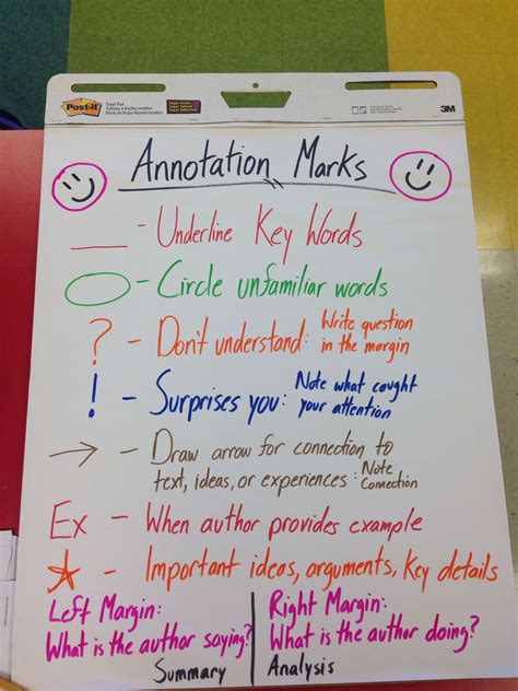 Annotation Marks Anchor Chart | Book annotation key, Book annotation tips, Book writing tips