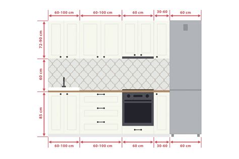 Standard Commercial Kitchen Counter Depth | Wow Blog