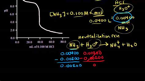 Titration of a weak base with a strong acid | Chemistry | Khan Academy ...