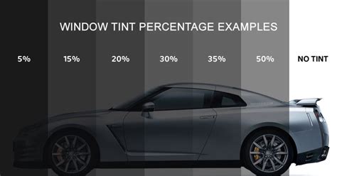 Car Window Tint Levels