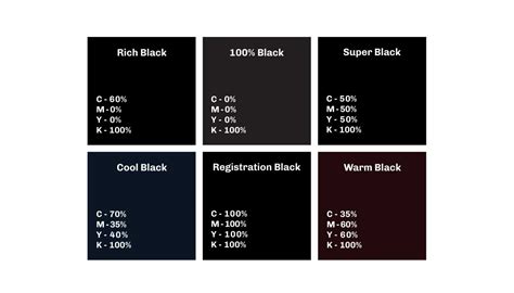 100 Shades Of Black Color (Names, HEX, RGB, CMYK Codes), 42% OFF