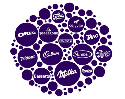 ‘Snacking Made Right’: Mondelez International puts focus on key brands and sustainability ...