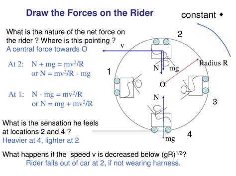 PPT - Physics of Amusement Park Rides PowerPoint Presentation, free download - ID:2992588