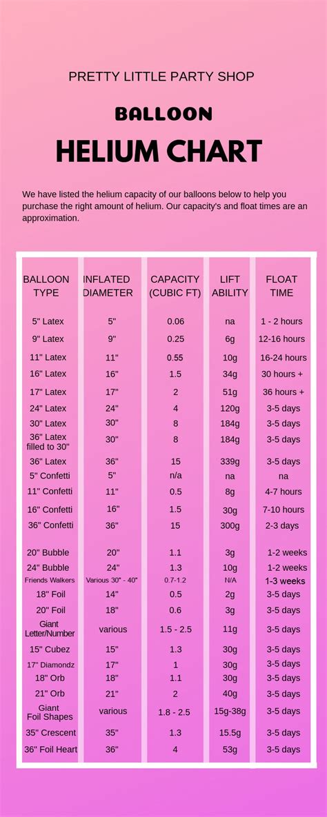 Helium Balloon Guides | How Long Do Helium Balloons Last - Pretty Little Party Shop