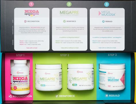 Total Gut Restoration Kit COMING SOON! (Microbiome Labs ...