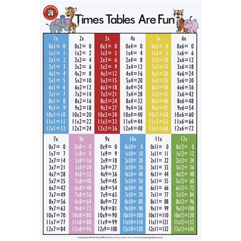 72 Times Tables Chart - Free Printable