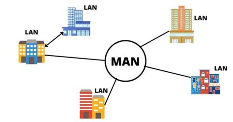 Terkuak! Inilah Rahasia Tersembunyi Metropolitan Area Network Adalah ...