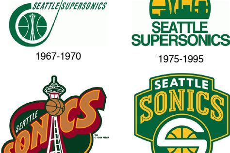 Seattle Supersonics Logo History | Images and Photos finder