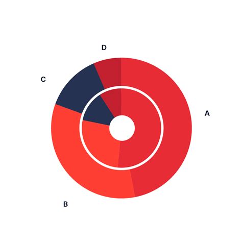 Multi-level Donut Chart | Data Viz Project