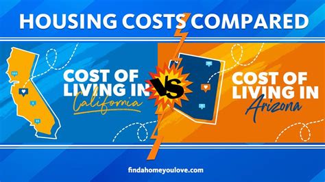 Arizona vs California: Housing Cost of Living Compared | Findahomeyoulove