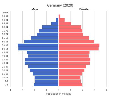 Germany data and statistics - World in maps