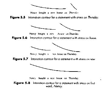 Intonation