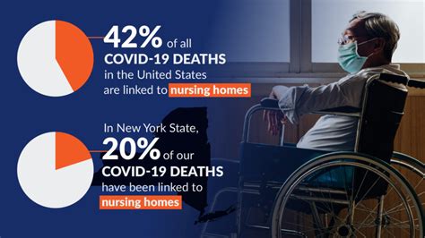 Are New York Nursing Homes Liable for COVID-19 Deaths?