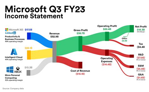 Microsoft beat earnings, commits to AI - Leverage Shares