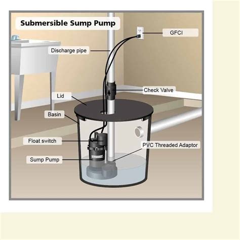 Best Everbilt Sump Pump Reviews: Top 2 Models Compared