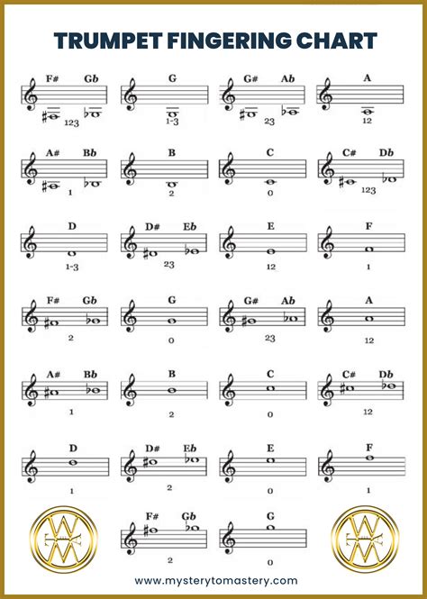 Trumpet Fingering Chart - All things trumpet valves! | WindWorks ...