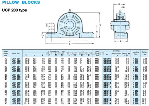 Nsk Bearing Number And Size Chart Pdf