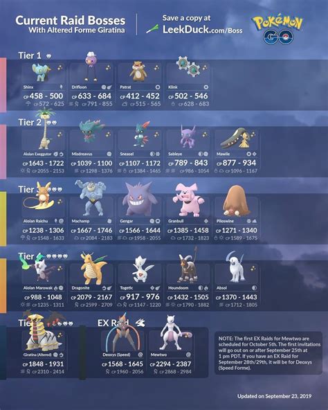 Kyurem Raid Guide Go Hub – Yoiki Guide