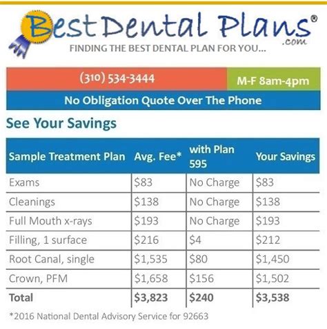 Find the Best Dental Plans | Best Dental Insurance Plan Quotes