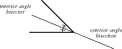 Exterior Angle Bisector