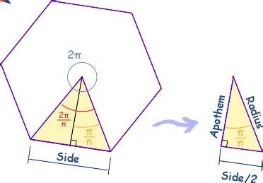 Regular Polygons - Properties