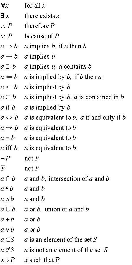 Logic Symbols Mathematics - Web Education