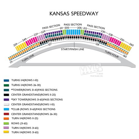 Kansas Speedway Tickets - Kansas Speedway Seating Chart | Vivid Seats