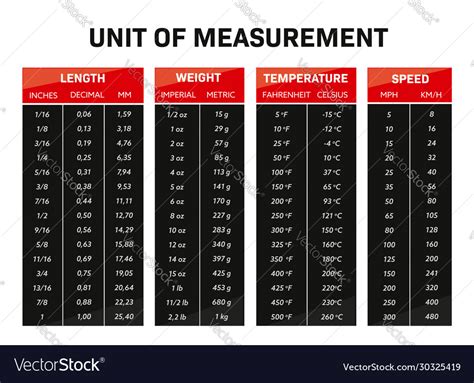 The Measurement Table