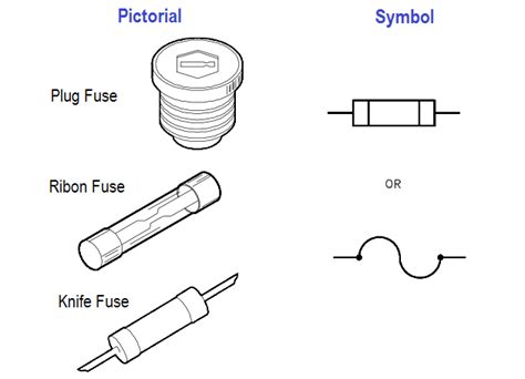 Fuse Circuit Diagram Symbols Fuse