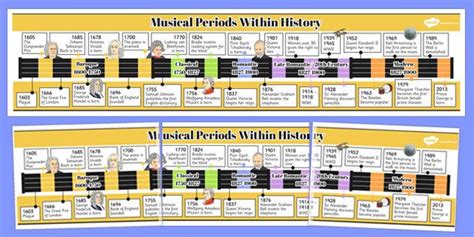 History of Music Timeline Poster | History timeline, Music history ...