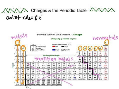 Element Table With Charges