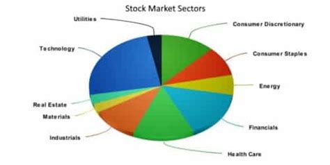 Stock Market Basics - Logical Invest