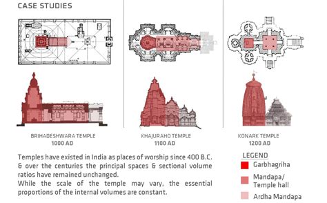 Sanjay Puri Architects - ISKCON TEMPLE | Temple, Perspective drawing ...