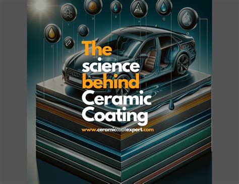 Ceramic Coating: A Scientific Analysis