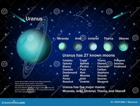 About Uranus Moons