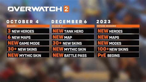 Overwatch 2 Launches With 3 New Heroes, 6 New Maps, 1 New Mode & Battle ...