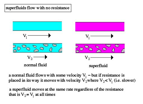 Superfluid