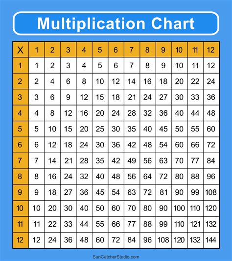 Printable Multiplication Chart 1 12 Pdf Printable Mul - vrogue.co