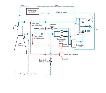 Marine Engine Raw Water Cooling System