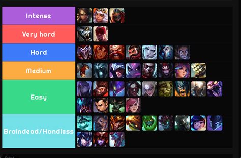 Jungle Tier List 2024 - Avis Margot