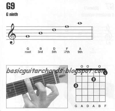 Basic Guitar Chords: 9th Chords--G9 Guitar Chord