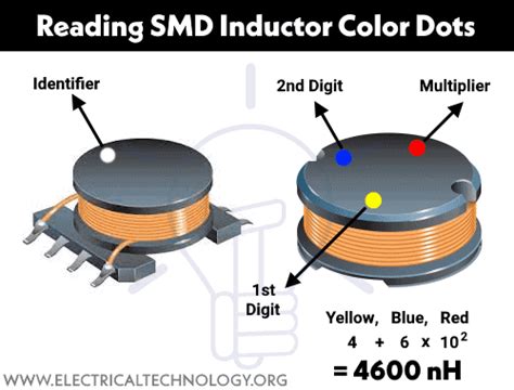 Inductor Color Codes - How To Read Inductor Value? Calculator