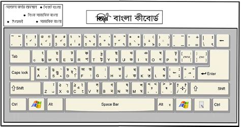 Bijoy KeyBoard Layout - kivabe.com