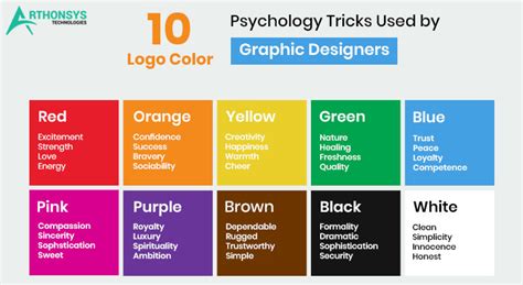 10 Logo Color Psychology Tricks Used by Graphic Designers