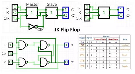 Applications of JK Flip-Flop » Hackatronic