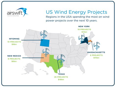 5 US wind energy projects starting in 2021