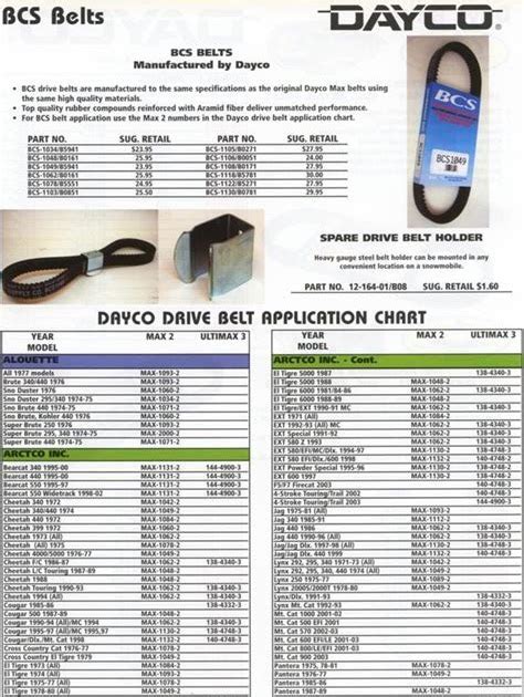 Fan Belt Conversion Chart