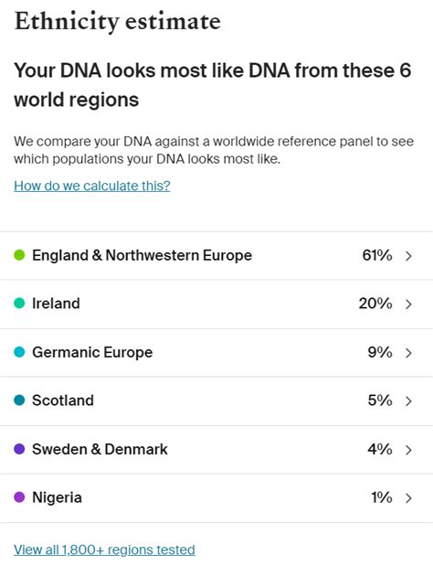 Confirming Melungeon Ancestry? : r/AncestryDNA